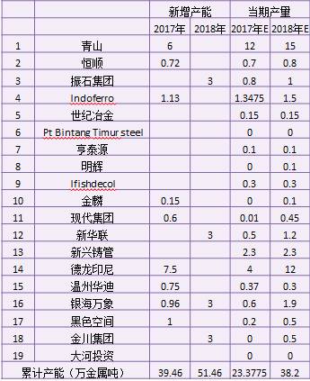 產(chǎn)業(yè)利空盡放，鎳價(jià)三季度或?qū)⒂瓉?lái)曙光丨下半年投資報(bào)告