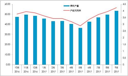 國內(nèi)精煉鎳對價格依賴較深：1、絕對價格依賴；2、相對價格（進口盈利）。