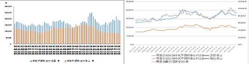 國內(nèi)不銹鋼庫存出現(xiàn)回落、不銹鋼與鎳市價格均上漲