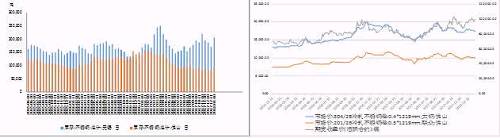 國內(nèi)不銹鋼庫存出現(xiàn)升、鎳價漲幅高于不銹鋼