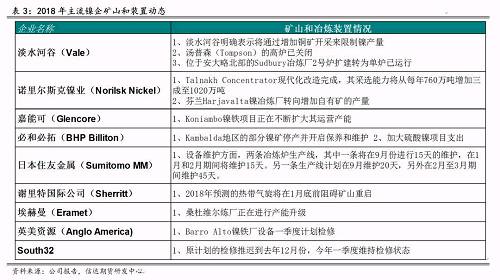 五、總結(jié)