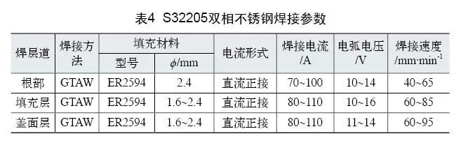 雙相不銹鋼板，2205不銹鋼,無錫不銹鋼,2507不銹鋼板,321不銹鋼板,316L不銹鋼板,無錫不銹鋼板